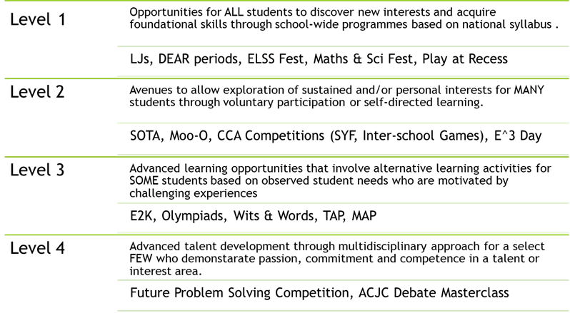 Image showcasing High Ability Learners (HAL)